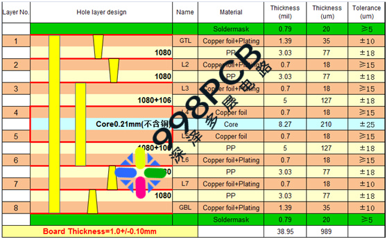 8层2阶HDI压合结构图