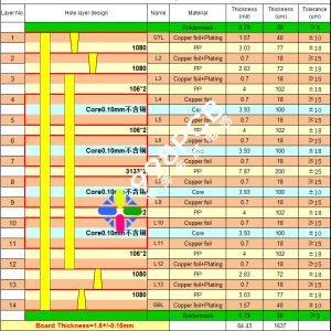 HDI技术普及是PCB行业的未来趋势