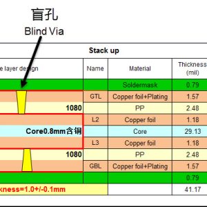 HDI PCB生产中盲孔