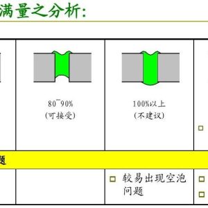 什么是PCB油墨塞孔-油墨塞孔填满量分析