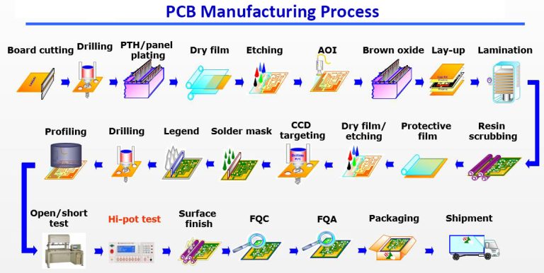 PCB电路板制作过程详解