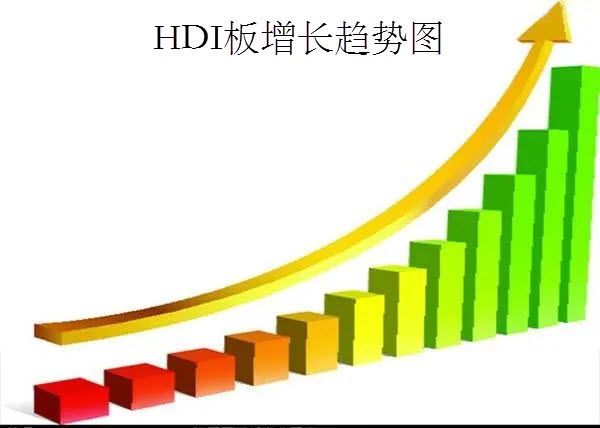 HDI板快速增长-增长趋势