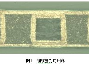 PCB制造中铜浆塞孔-切片图