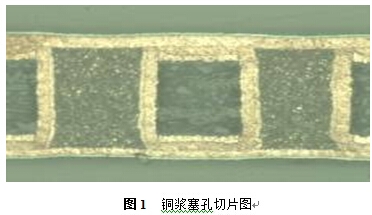 PCB制造中铜浆塞孔-切片图