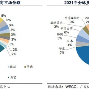 PCB行业现状的深度分析-市场格局