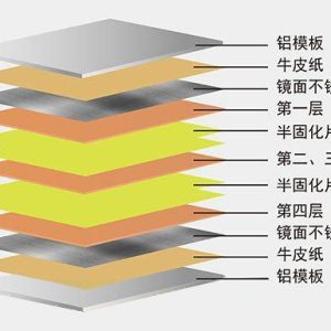 PCB压合工序的深度解析