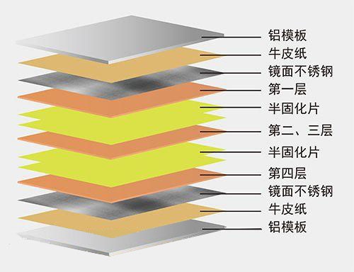 PCB压合工序的深度解析