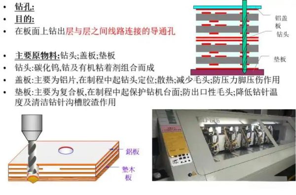 PCB板内阻抗测控方法 - hdi-多层pcb-pcb打样-快速pcb打样-深泽多层电路