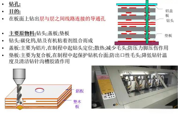 PCB的钻孔工序