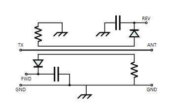 PCB板内阻抗测控方法-驻波比测试法