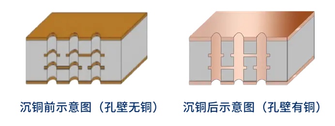 PCB的沉铜工序-沉铜前后对比图