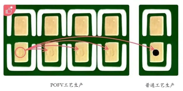 PCB盘中孔技术解析与应用实践 - hdi-多层pcb-pcb打样-快速pcb打样-深泽多层电路