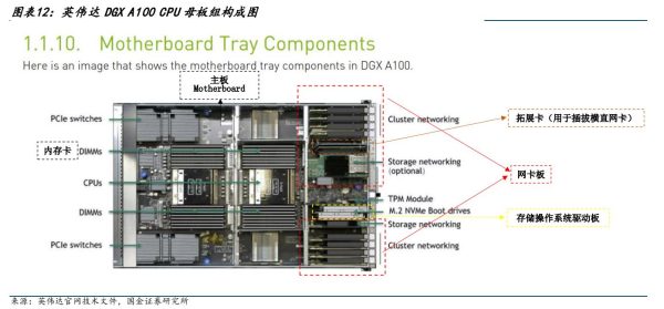 什么是AI服务器PCB电路板 - hdi打样-pcb打样-快速pcb打样-深泽多层电路