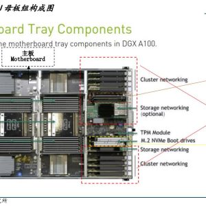 AI服务器PCB暴增需求-AI PCB