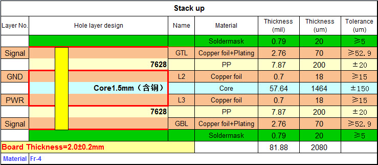 PCB信号完整性问题及解决方案研究 1 PCB信号完整性-4层叠层结构