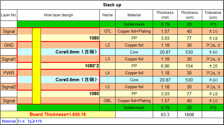 PCB信号完整性问题及解决方案研究 2 PCB信号完整性-6层优化叠层