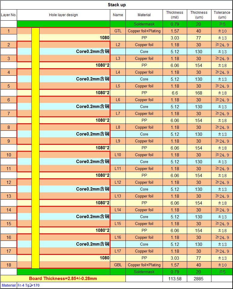 18层芯片测试PCB-叠层结构