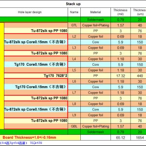 PCB混压板-10压高速混压结构