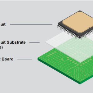 什么是ABF载板-ABF载板结构