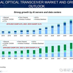 2026年全球PCB市场-AI类影响