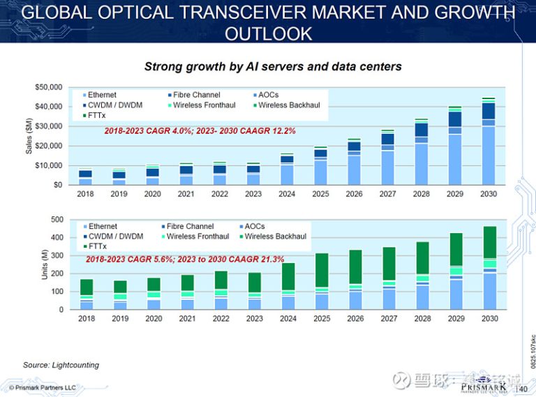 2026年PCB市场全景深度研判 1 2026年全球PCB市场-AI类影响