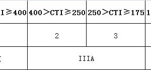 什么是高CTI PCB板?特性、工艺与应用场景详解 17 高CTI PCB板-CTI等级