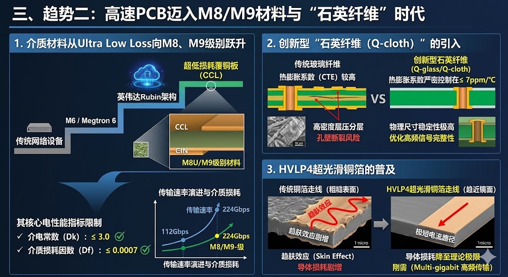 高阶HDI与高速PCB的未来趋势-3