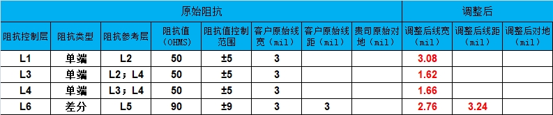6层任意互联传感器板 5 6层任意互联传感器板阻抗控制表